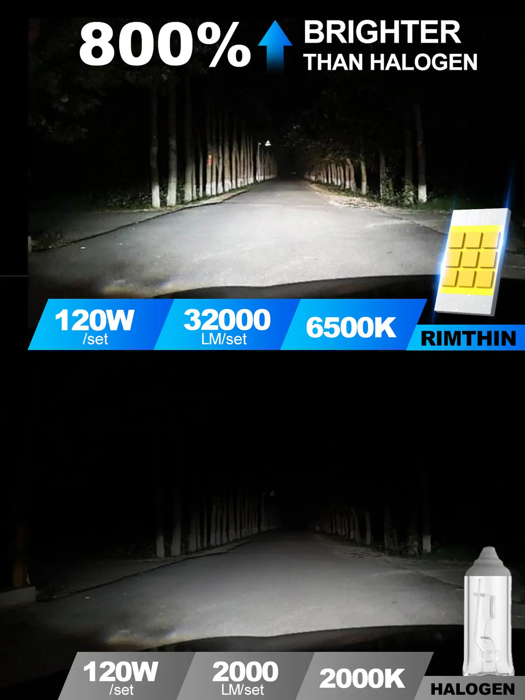 [One-Year Warranty Service Provided] Rimthin All-New Upgrade No Glare/Cutoff 9005/HB3/H11/H9/H8/H7/9008/H13/9012/9007/9006/HB4 White LED Headlight Kit 110000LM 800% Bright with Cooling Fan 6000K Cool White Plug