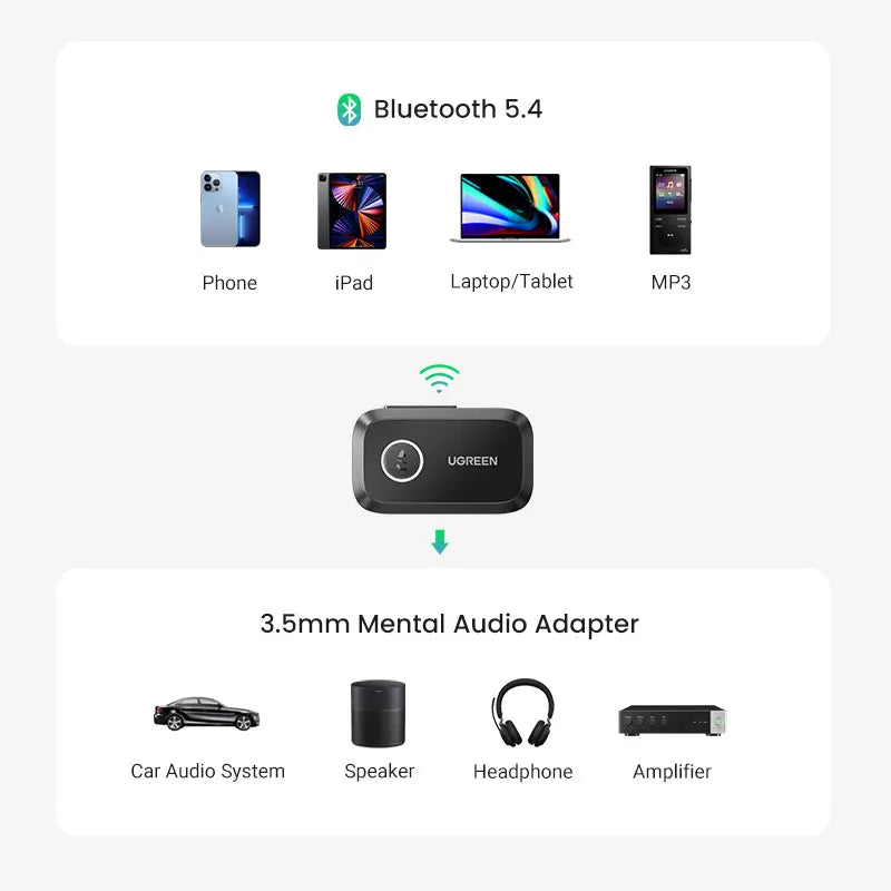 UGREEN 5.4 Aux Bluetooth Adapter for Car, Wireless FM Transmitter, 3.5Mm Aux Audio Receiver for Home Stereo/Wired Speaker, 15H Battery Life Car Accessories, Bluetoothtransmitter, Automotive,Tiktokshopmemorialday