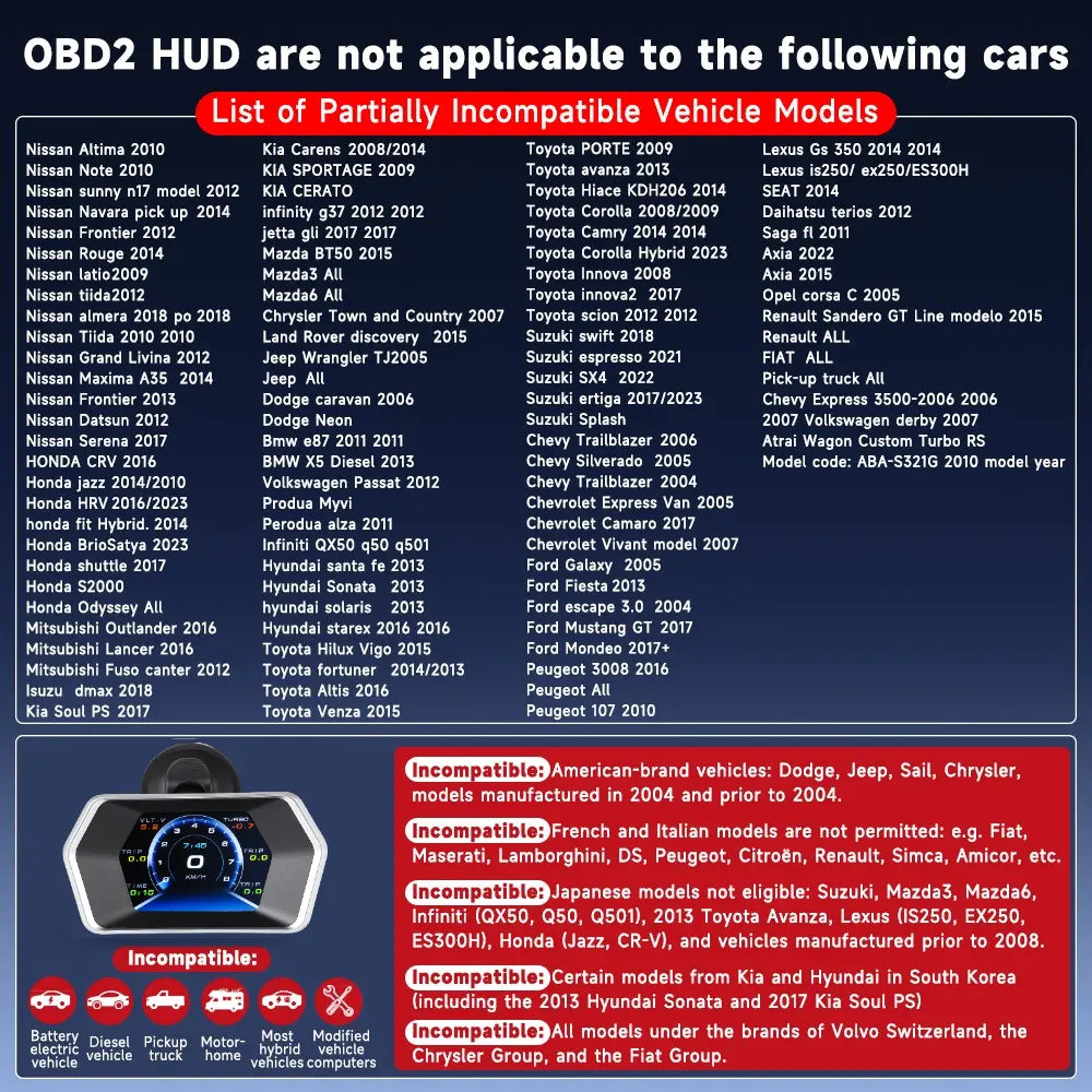 OBD2+GPS 3'' Head-Up Digital Dashboard Speedometer for Obd2-Enabled Cars (2008+) Gauge Speedometer, Supports KM/H & MPH, OBD Multifunction LCD Display,Summervibes Fathersdaygift