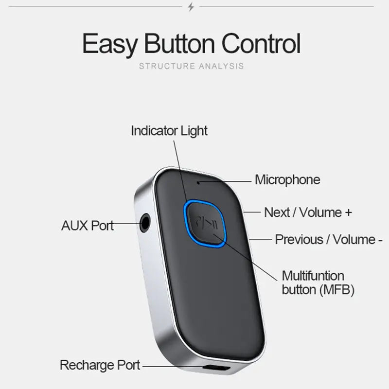 [Summervibes]Car Bluetooth Receiver, Noise Cancelling 3.5Mm AUX Bluetooth Car Adapter, Wireless Audio Receiver for Home Stereo/Wired Headsets, Hands-Free Calling