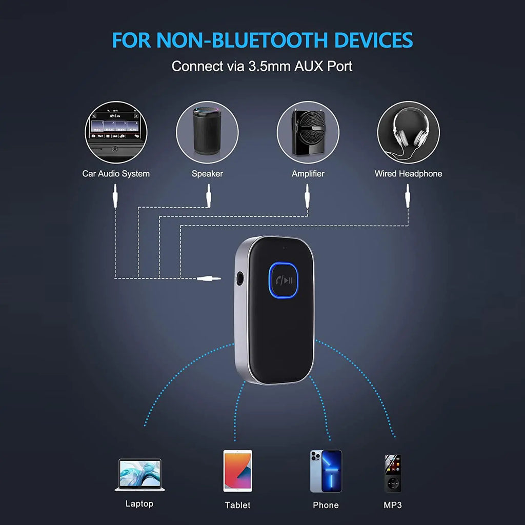 Bluetooth-Compatible Audio Receiver and Wireless FM Transmitter, AUX Input Sound Adapter for Car #GLOBAL PICKS