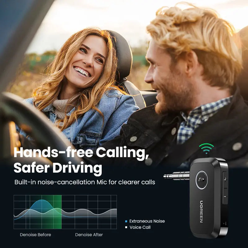 UGREEN 5.4 Aux Bluetooth Adapter for Car, Wireless FM Transmitter, 3.5Mm Aux Audio Receiver for Home Stereo/Wired Speaker, 15H Battery Life Car Accessories, Bluetoothtransmitter, Automotive,Tiktokshopmemorialday